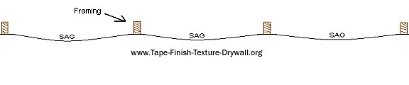 bowed drywall, how to hang drywall